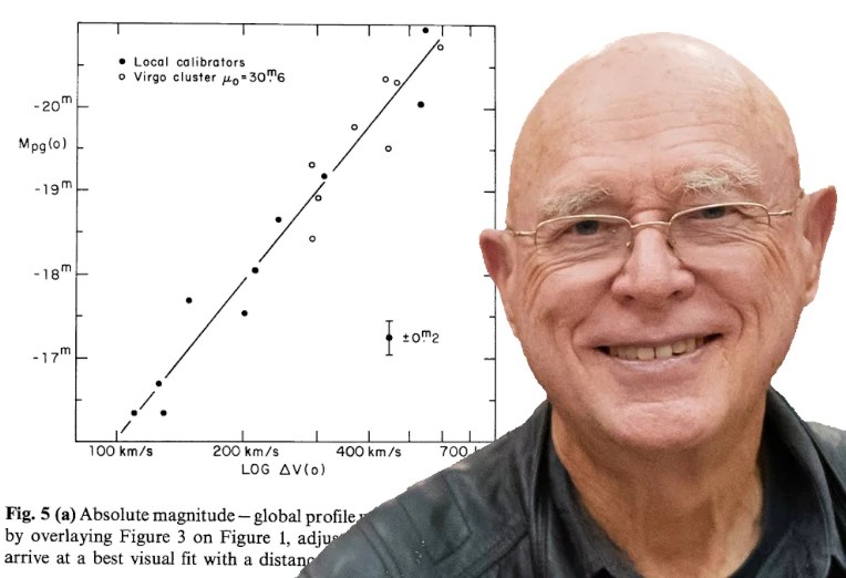 14. How to derive the Tully-Fisher relation in&nbsp;MOND?