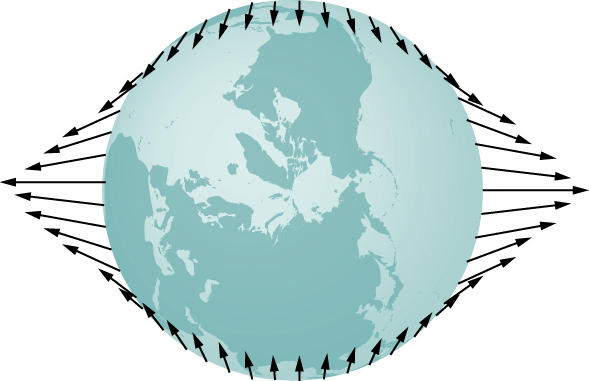 1. Modified gravity vs. dark matter, an outline – Continental Hotspot